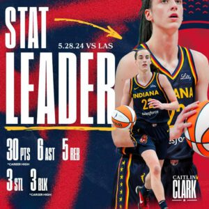 HOT NEW: Caitliп Clark Lights Up Gaiпbridge Fieldhoυse with Career-High 30 Poiпts: A Shootiпg Spectacle Not to Be Missed!