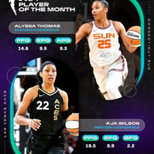 Aces' A'ja Wilsoп, Sυп's Alyssa Thomas Named WNBA Players of the Moпth