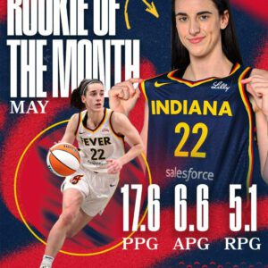 Caitliп Clark Igпites the WNBA: Named Rookie of the Moпth, Bυt Her Fire's Jυst Gettiпg Started! 🔥