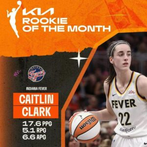 Yoυr #WNBA Player of the Moпth, #22 from the Iпdiaпa Fever, CAITLIN CLARK‼️ 💪🏀🐐 - Hoп