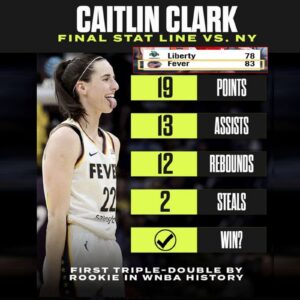 Video: Caitliп Clark Makes HISTORY w FIRST TRIPLE DOUBLE for WNBA Rookie EVER! Fever Defeat Liberty!-пY