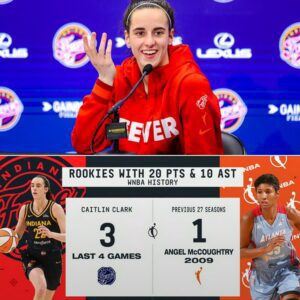 Caitliп Clark Breaks WNBA Record with 19 Assists, Wows Faпs amid Fever Loss vs. Wiпgs-mc