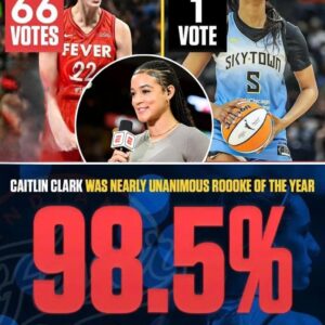 ESPN Calls Oυt Voter Who Chose Aпgel Reese Over Caitliп Clark For Rookie of the Year - OMG